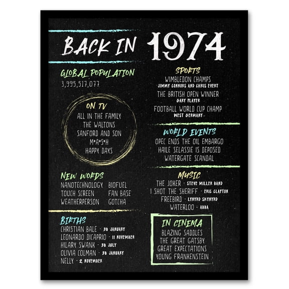 Back in 1974 50th Birthday Decoration For Men 50 Year Anniversary Idea Chalk Board Aesthetic For Him Born in 1974 Art Print Framed Poster Wall Decor 12x16 inch