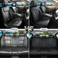 thumbnail image 5 of Car Seat Covers Full Set Fit for Honda Civic 2000-2026, Premium Faux Leather Seat Protectors, Breathable, Waterproof & Anti-Slip Full Wrapping Edge Seat Covers (Black, Full Set), 5 of 6