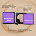 thumbnail image 6 of Mushroom Head Air Cushion CC Cream for Mature Skin Foundation Full Coverage Moisturizing Oil Control Waterproof Long-Lasting Even Skin Tone Natural Cream Foundation Soft Matte Cream Concealer 20g, 6 of 7