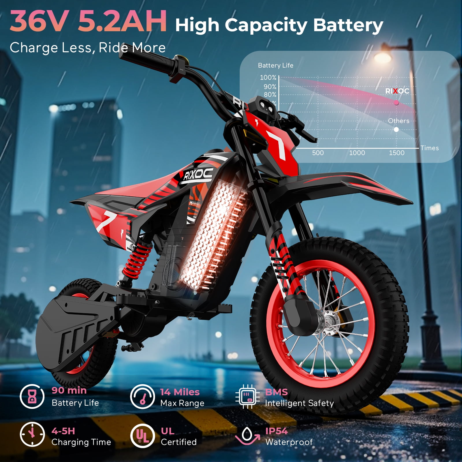 RIXOC DK-12 Electric Dirt Bike,3 Speed Modes up to 15.5 mph, 36V 5.2Ah Peak 700W Max 14Miles Electric Motorcycle for Kids Ages 3-10 UL2272