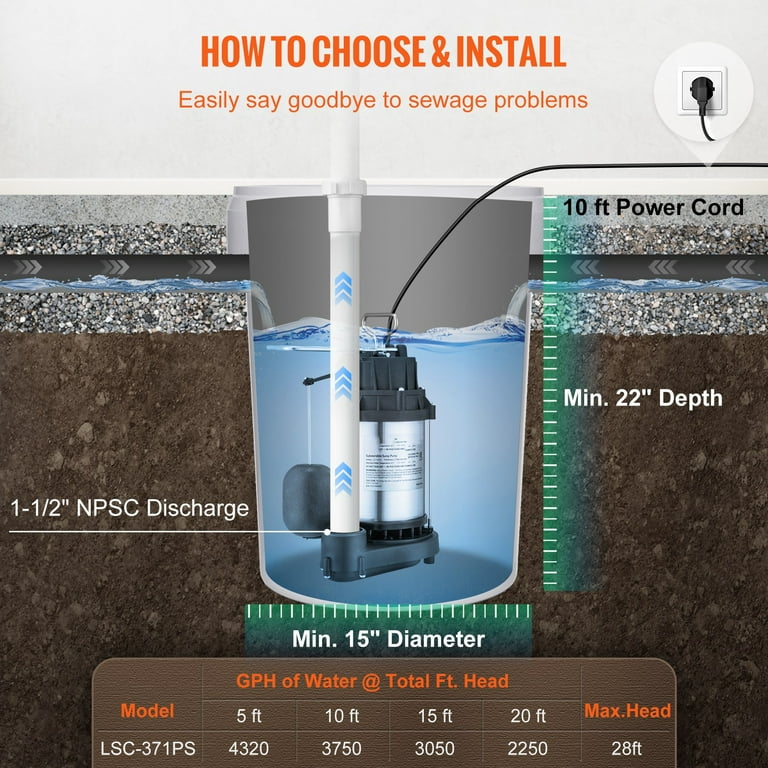 BENTISM Submersible Sump Pump Water Pump 1 2 HP 4320GPH Cast Iron Steel Basement