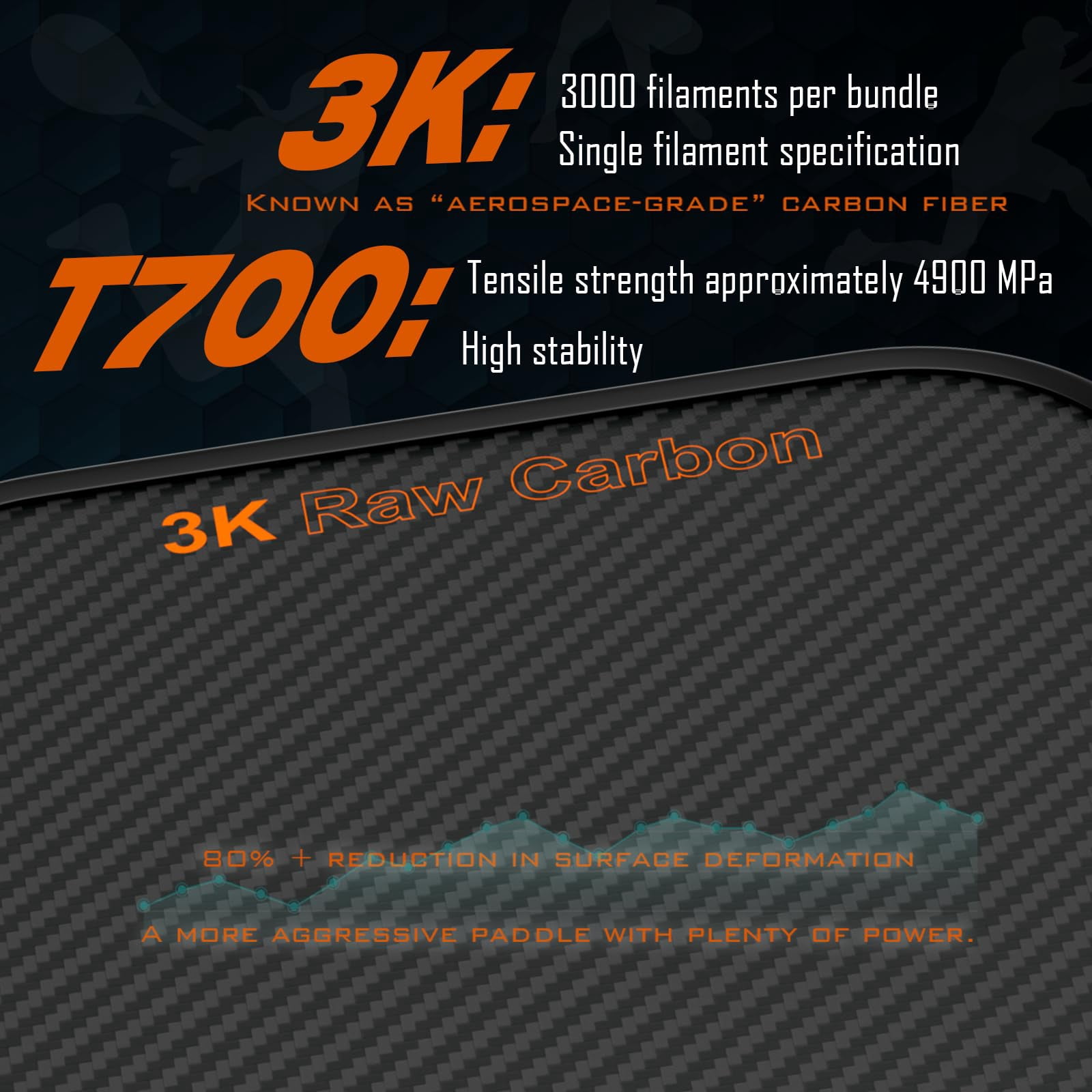 Professional Pickleball Paddles- T700 Carbon Fiber Pickle Racket- 3k Frosted Surface For Enhanced Spin And Friction - Usapa Approved Offensive Long Paddle Intermediate Advanced Players