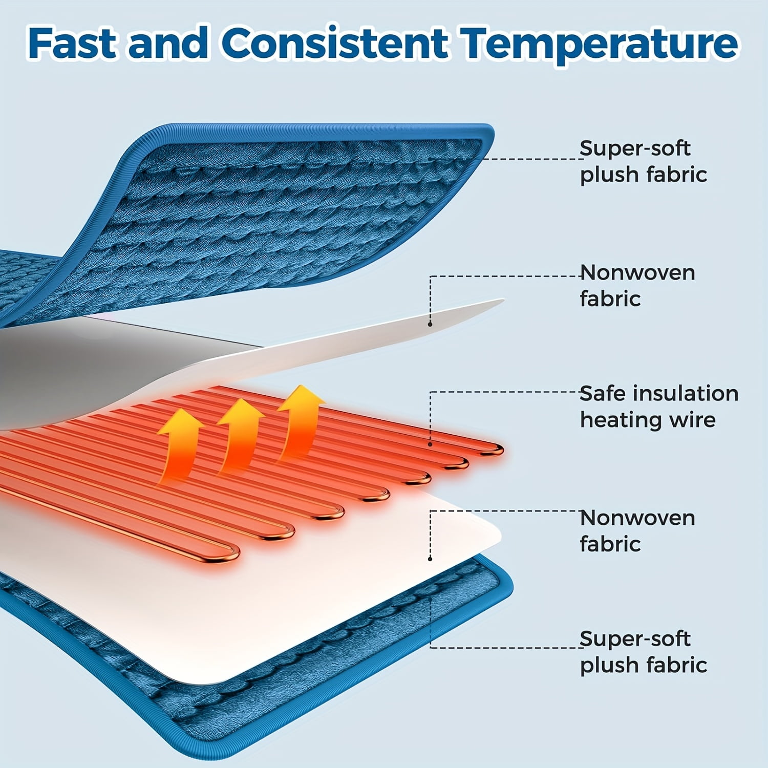 Extra Large Electric Heating Pad - Full-Body for Back, Neck, Shoulder, Leg - 6 Settings, 4 Timer, Auto Shut-Off, Machine Washable 12" x 24", 1 Pack