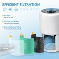 thumbnail image 3 of Paquete de 2 filtros de repuesto para purificador de aire LEVOIT Core 300, 3 of 9