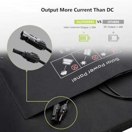 ALLPOWERS 100W Solar Panel, Foldable Solar Charger IP66 Waterproof Portable Solar Panel for Solar Generators Power Station Camping RV 100 Watt Solar Panel Foldable