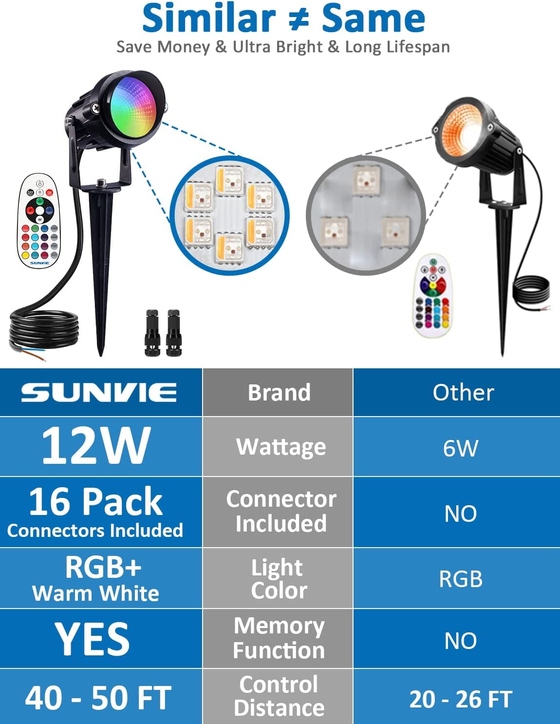 SUNVIE Christmas 12W RGB Color Changing Landscape Lighting Low Voltage LED Outdoor Spotlight Waterproof Garden Pathway Decorative Lights, 8 pack