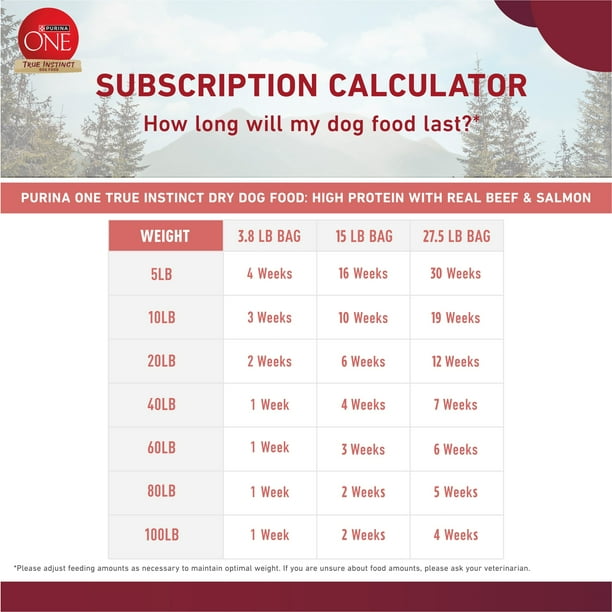 My experience using a dog food calculator