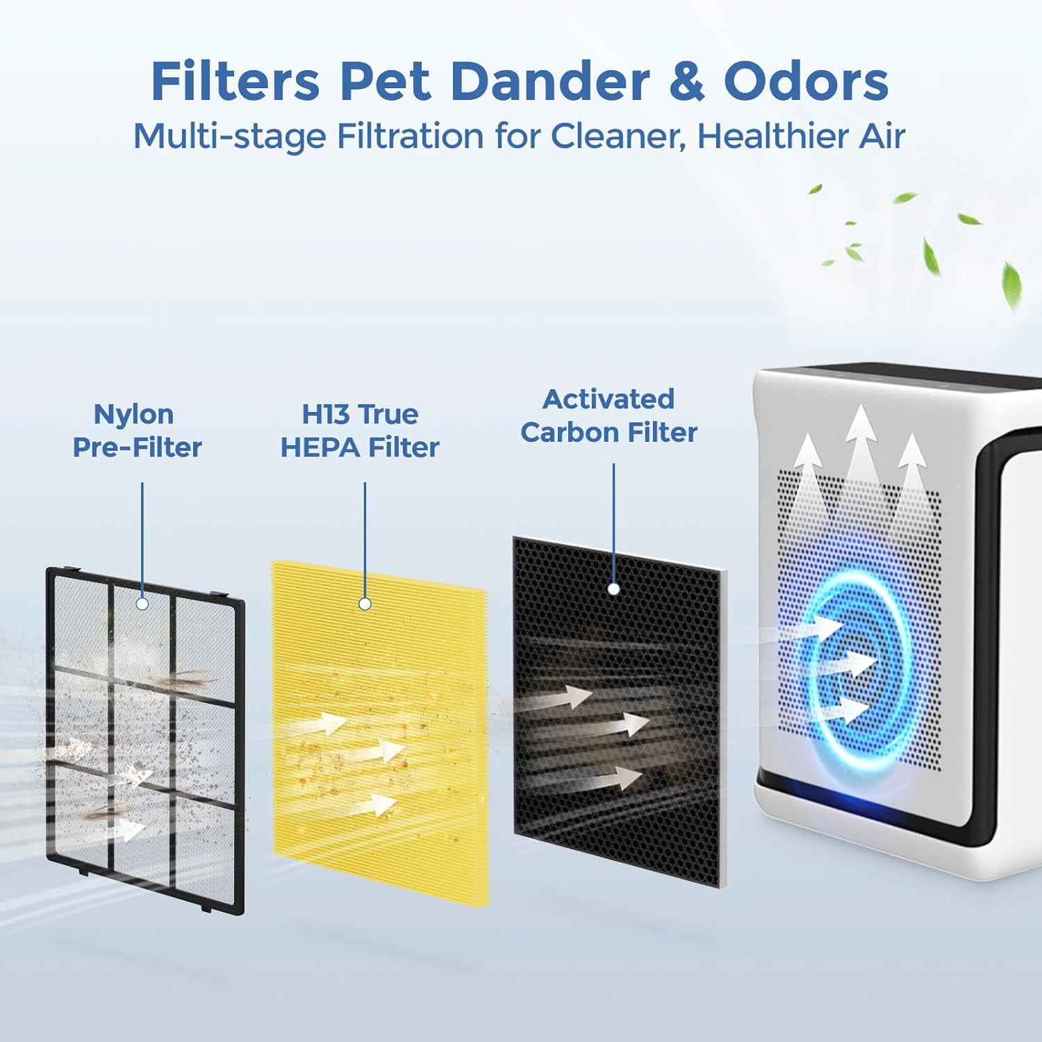 2 Pack Vital 200S Replacement Filter, Replacement for LEVOIT Vital 200S, Vital 200S-P Air Purifier, 3-in-1 H13 True HEPA & Activated Carbon Pet Care Filter, Replace Vital 200S-RF-PA, Yellow