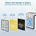 thumbnail image 3 of 2 Pack Vital 200S Replacement Filter, Replacement for LEVOIT Vital 200S, Vital 200S-P Air Purifier, 3-in-1 H13 True HEPA & Activated Carbon Pet Care Filter, Replace Vital 200S-RF-PA, Yellow, 3 of 5