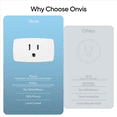 thumbnail image 2 of Onvis Smart Plug with Matter & Thread - Apple HomeKit, Alexa, Google Home Compatible - Energy Monitoring, Remote Control & Scheduling, 15A/1800W, ETL Certified, 2 of 7