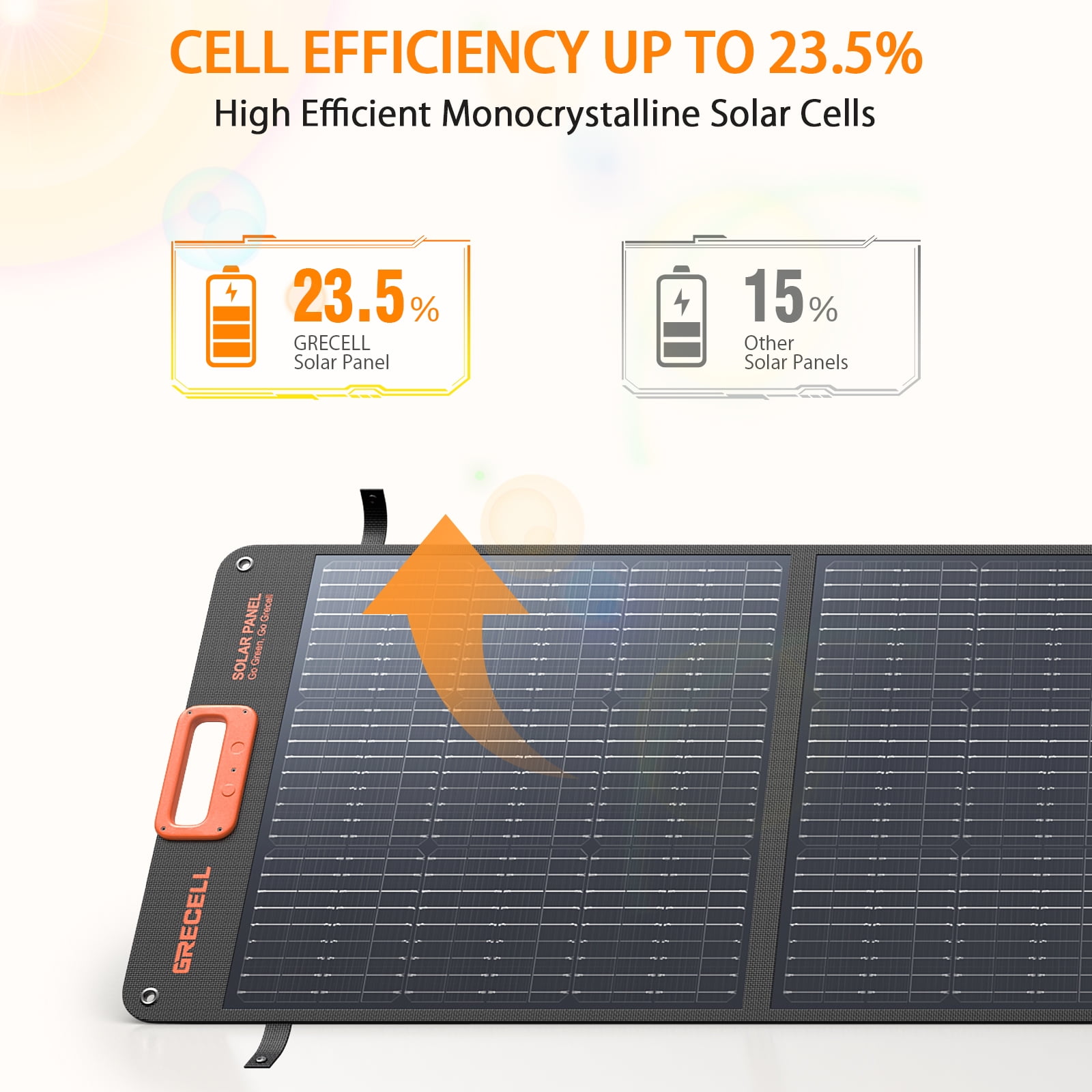 200W Portable Solar Panel for Power Station, Foldable Solar Charger w/ 4 Kickstands, IP65 Waterproof for Home Camping Outdoor RV Blackout