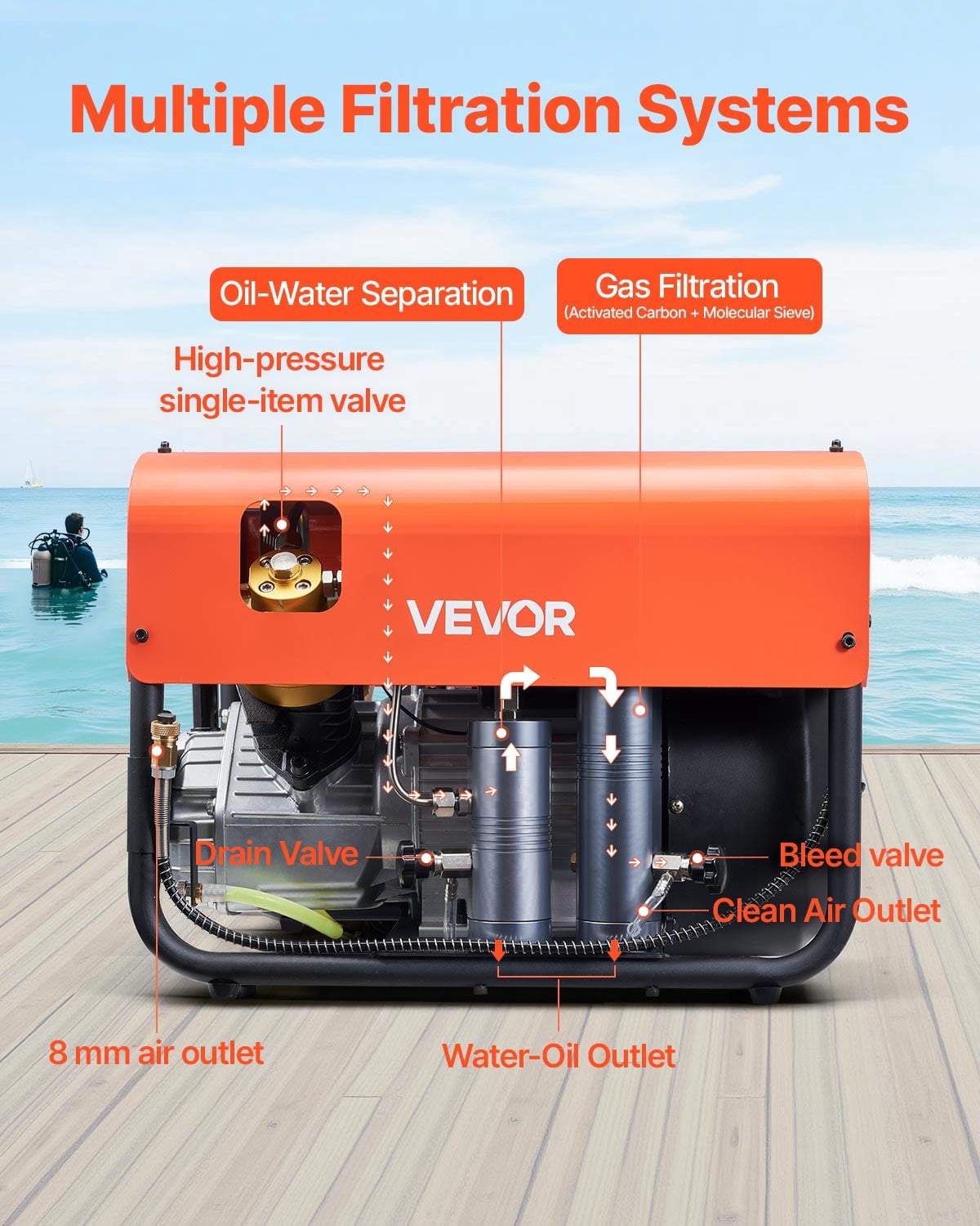 VEVOR PCP Air Compressor, 4500PSI/30Mpa Diving Scuba Tank Air Compressor, Double Cylinder Auto-Stop PCP Diving Compressor with Built-in Water & Fan Cooling System for Paintball,Air Rifle,Scuba Tanks