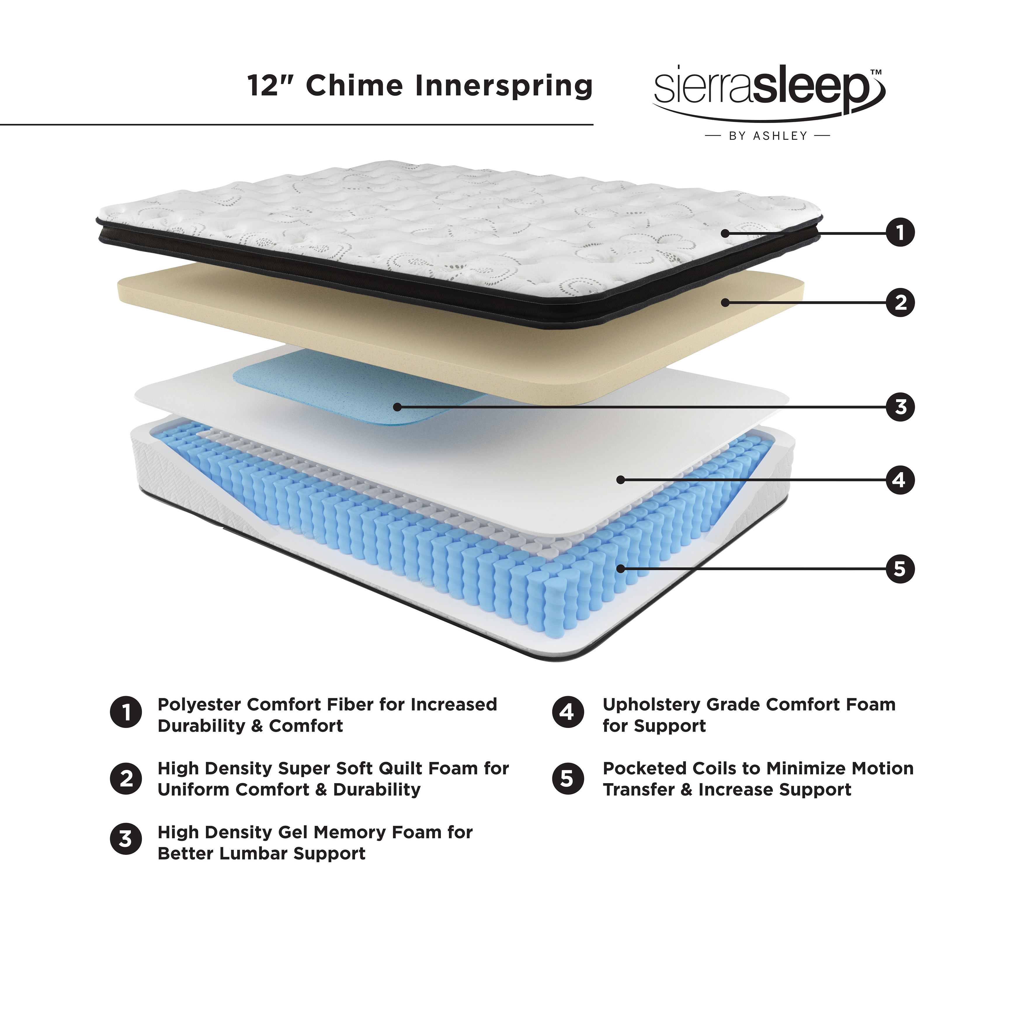 Signature Design by Ashley  Chime 12 Inch Hybrid King Mattress in a Box  White - image 5 of 9