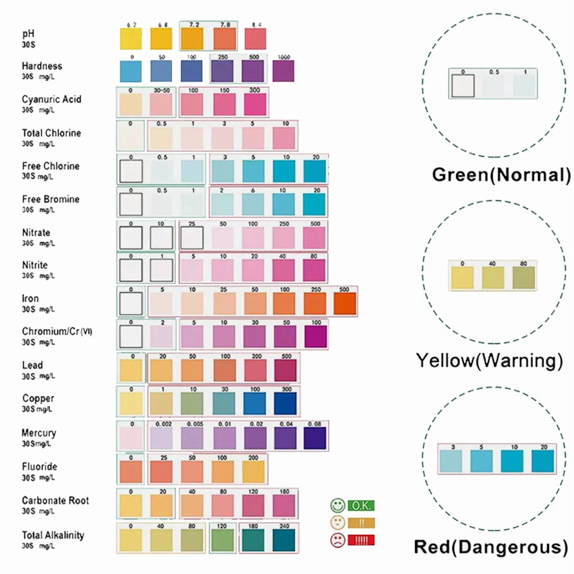 CRESTIN- 6 In 1 Drinking Water Test Kit Strips 7 In 1 Home Water Quality Test For Tap Us