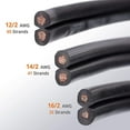 thumbnail image 5 of America Best Buy Agency 12/2 Gauge 100ft Black Copper Electrical Wire, 5 of 7
