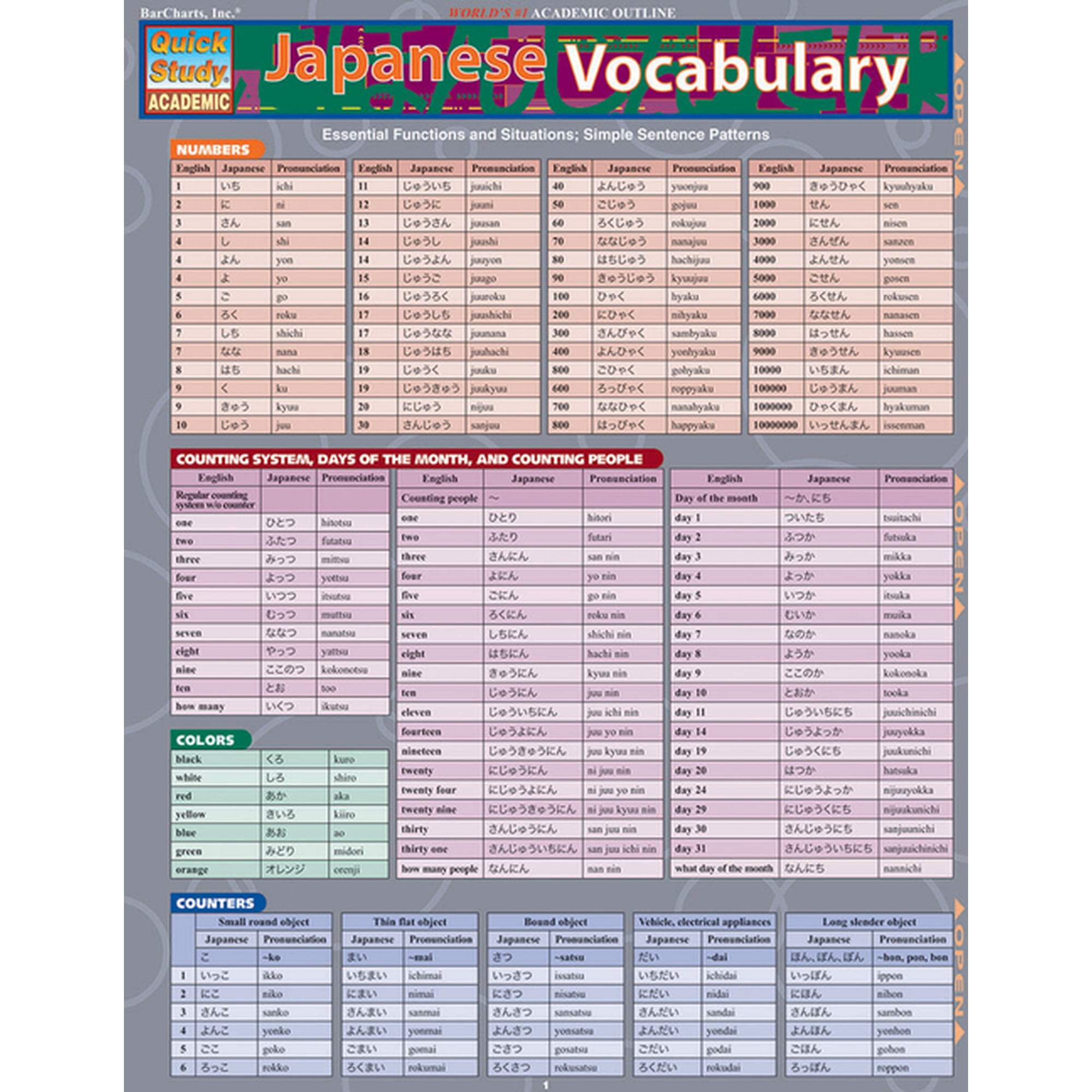 Sumiko Uo: Japanese Vocabulary, Book 1 (Classic Edition) (Paperback)