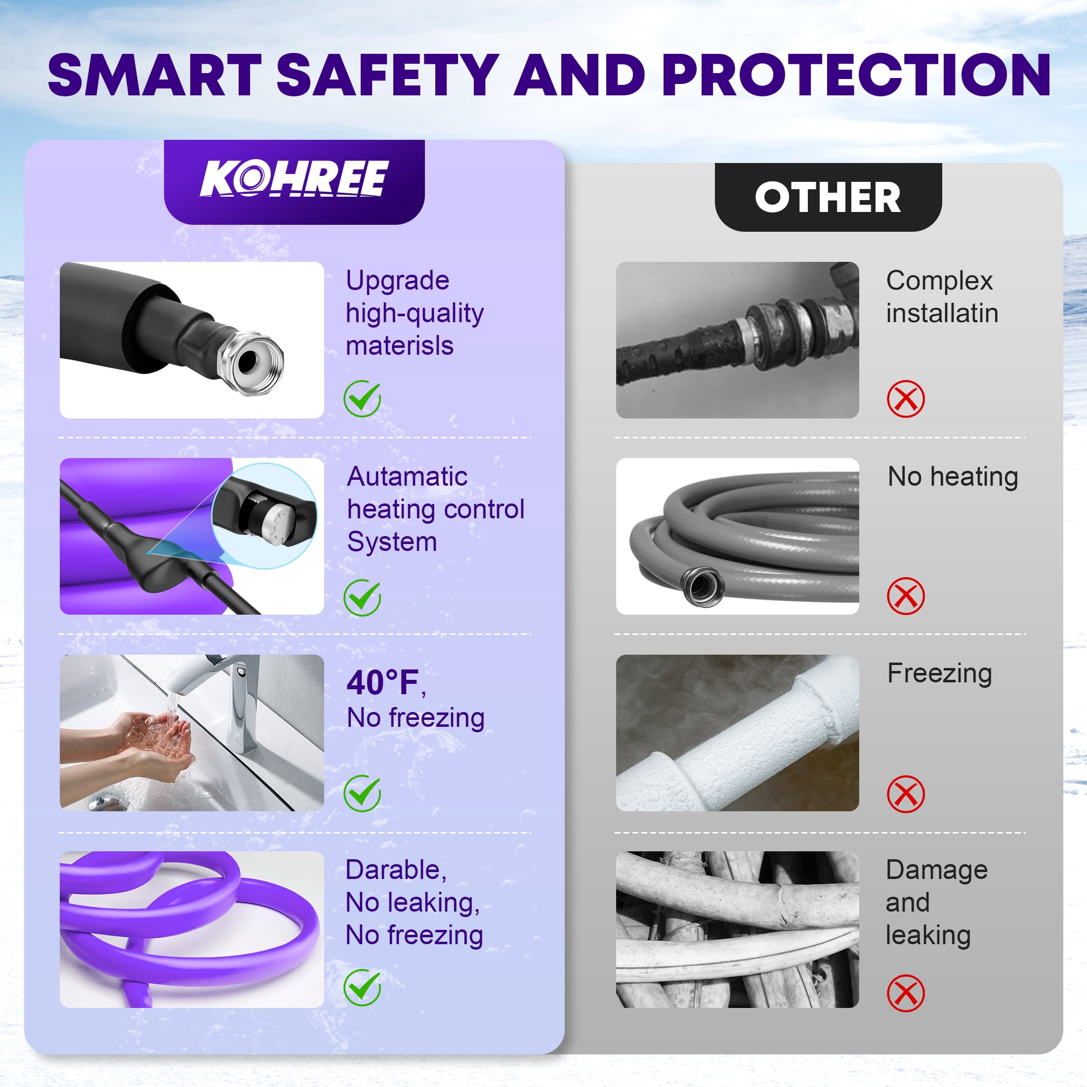 Kohree 25 FT Heated Water Hose with Storage Bag for RV,Drinking Water Hose Antifreeze to -40℉ for Trailer,Truck,Garden-(Purple)