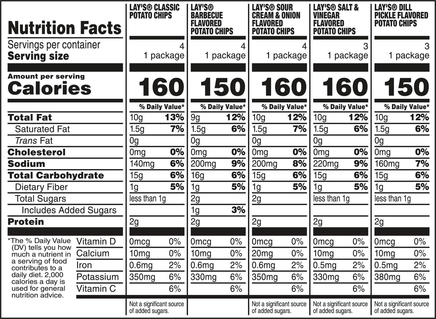 Lay s Snacks Mix Variety Pack 1 oz 18 Count