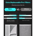 thumbnail image 3 of True HEPA HP102 Replacement Filter Compatible with Shark Air Purifier HP100, HP102, HP102PET, HP105, HP130, HP132, HC450, HC451, HC452, HC455, Compare Part No. HE1FKPET, HE1FKBASMB (1 Pack), 3 of 7