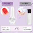 thumbnail image 5 of Saviland 3Pcs Gel Nail Polish Remover, Professional Soak Off Gel Nail Polish Remover Within 3-6 Minutes Quick & Easy, 5 of 7