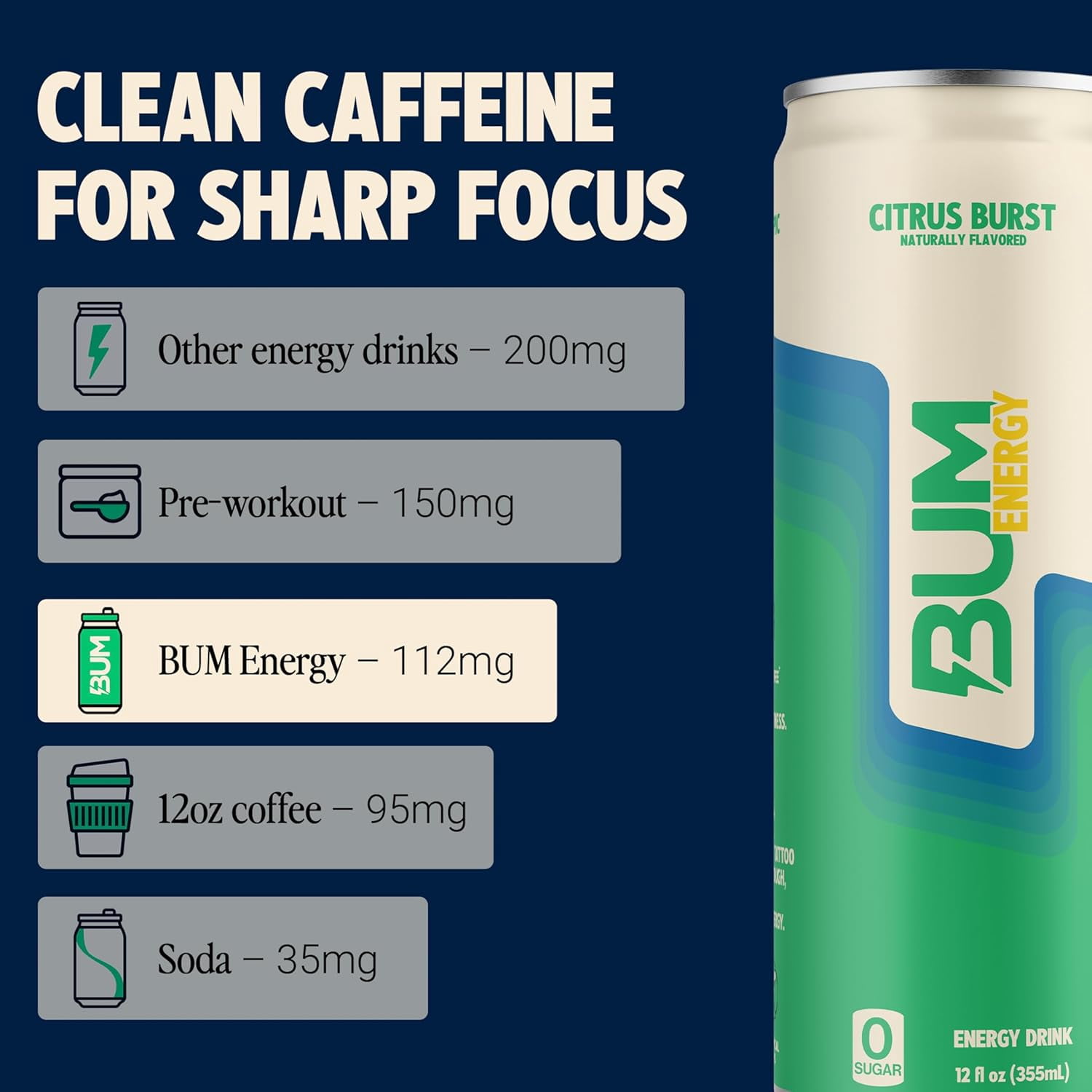 BUM Sugar-Free Energy Drink, Citrus Burst - Lightly Carbonated & No Artificial Colors, Natural Caffeine & Citicoline for Energy & Focus, Brain Boost & Workout Sports Beverage - 12 oz, Pack of 12