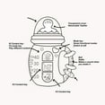 thumbnail image 3 of Máquina De Canciones De Cuna Con Sonidos Relajantes, Forma De Botella, Juguetes Musicales Para La Dentición, , Sonajero, Resistente A Caídas, Apariencia Linda Para Bebés, 3 of 7