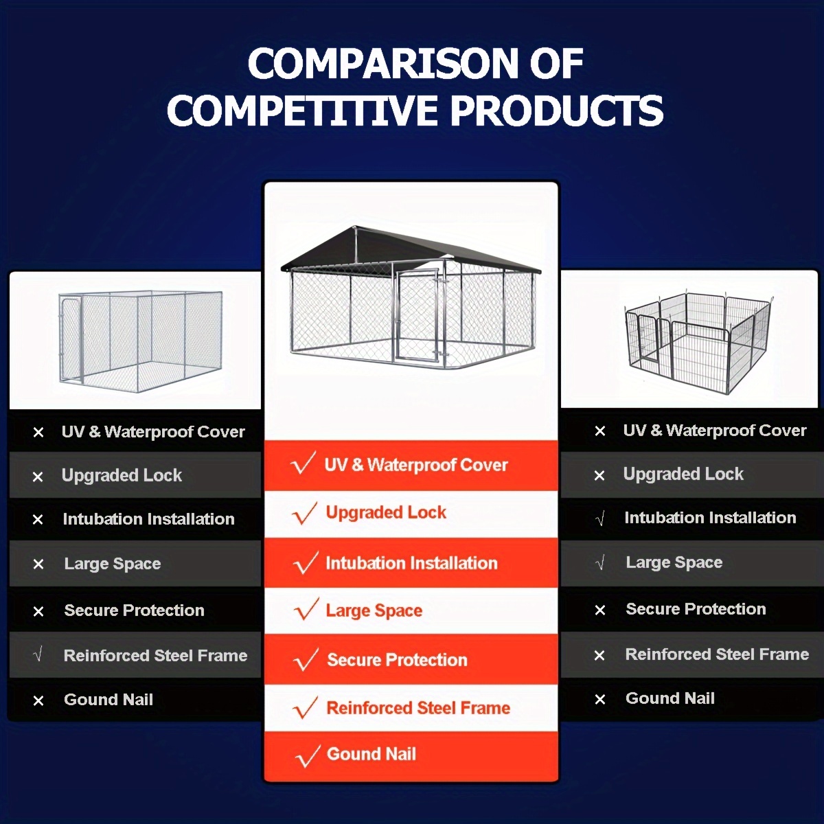 Outdoor Kennel, Heavy-duty Dog ​​cage, Large Mesh Pet Cage, Steel Fence with Safety Lock, 79''x79'' (2mx2m).