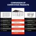 thumbnail image 3 of Outdoor Kennel, Heavy-duty Dog ​​cage, Large Mesh Pet Cage, Steel Fence with Safety Lock, 79''x79'' (2mx2m)., 3 of 7
