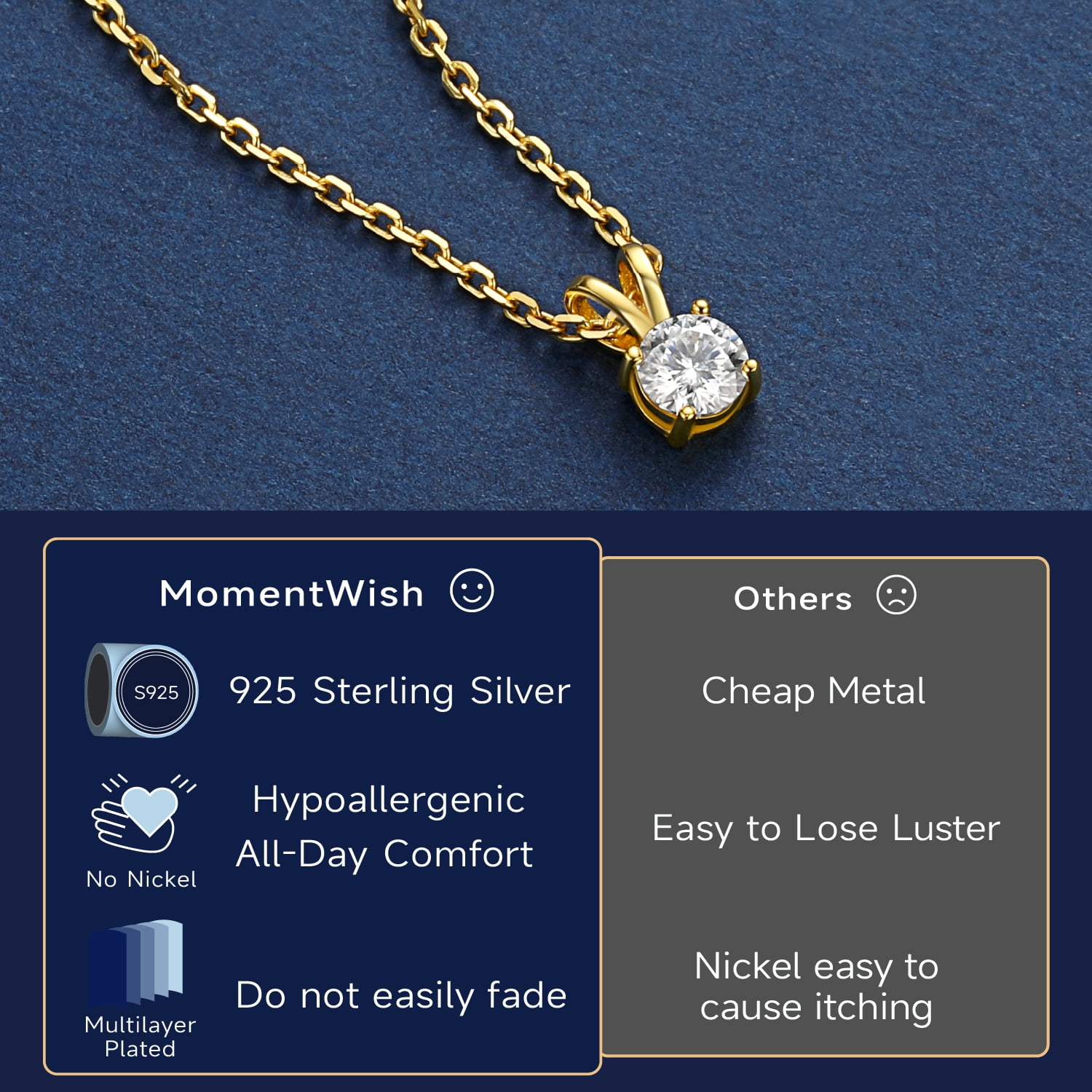 MomentWish 1 Carat Round Cut Lab Grown Diamond Solitaire Pendant Necklace 14K Gold Plated for Women