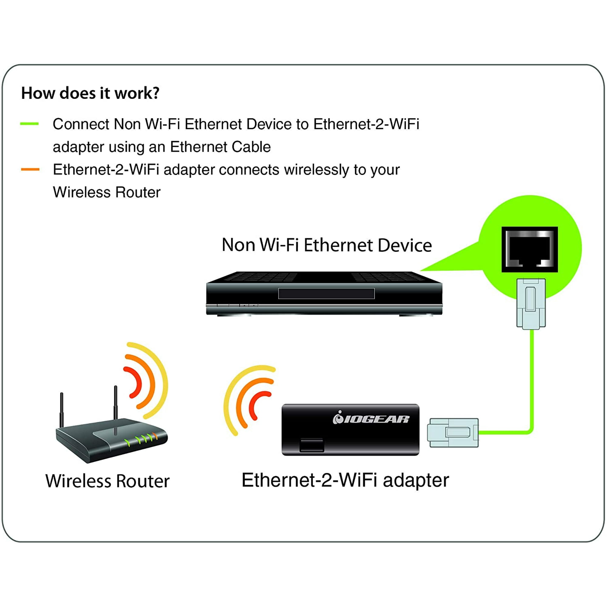 Как через wifi адаптер раздавать интернет. My public wifi. Как через wifi адаптер раздавать интернет. Прибор для раздачи вай фай. Wifi адаптер 5 ггц.
