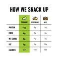 thumbnail image 4 of The Only Bean Crunchy Roasted Edamame - Healthy Snacks for Adults and Kids (Variety Pack), Low Carb Keto Snack Food, Vegan Gluten Free High Protein Snacks (11g), Office Snack, 0.9oz 24 pack, 4 of 6