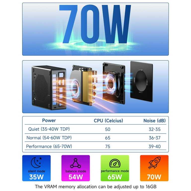 GMKtec, Mini Gaming PC, AMD Ryzen 7 8845HS, 1TB SSD 32GB RAM