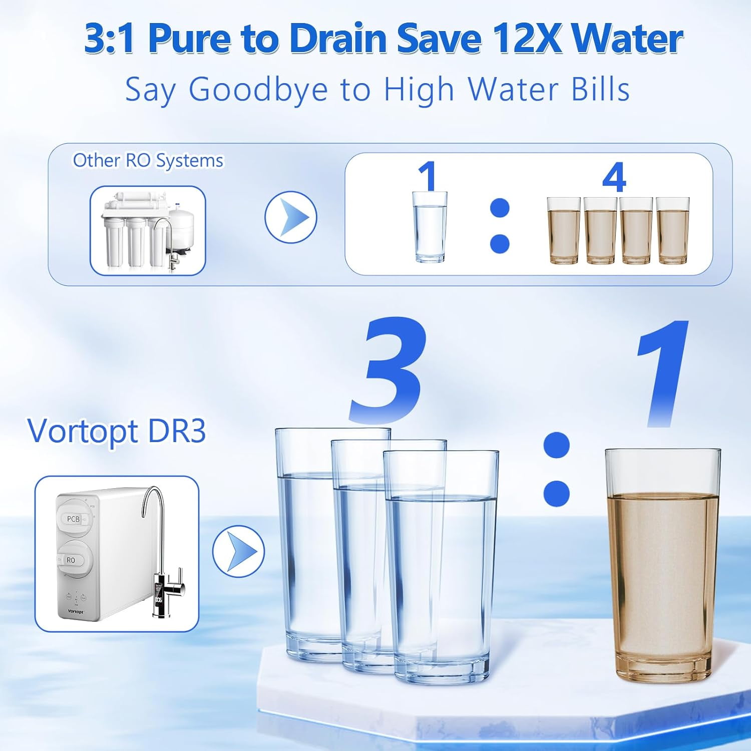 Vortopt DR3 Reverse Osmosis System, 600 GPD Tankless RO Under Sink Water Filter System with Smart Display Faucet, 3:1 Pure to Drain, Reduces TDS, High Flow, Easy Installation