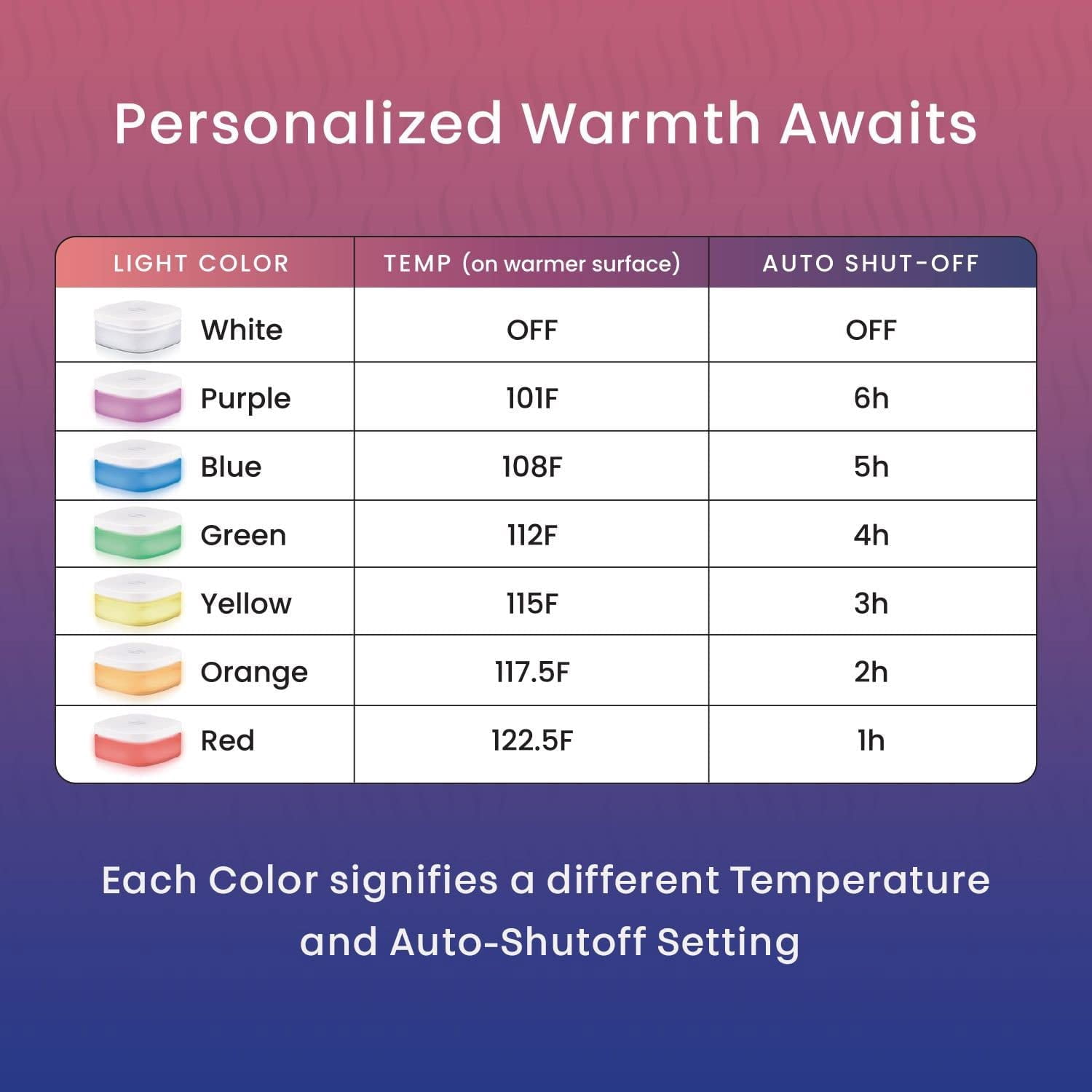 Hidden Heat Electric Couch Cushion Warmer by Spotwarm; Wireless RF Remote, Microplush Flannel Heated Seat or single user bed warmer 17” by 20”