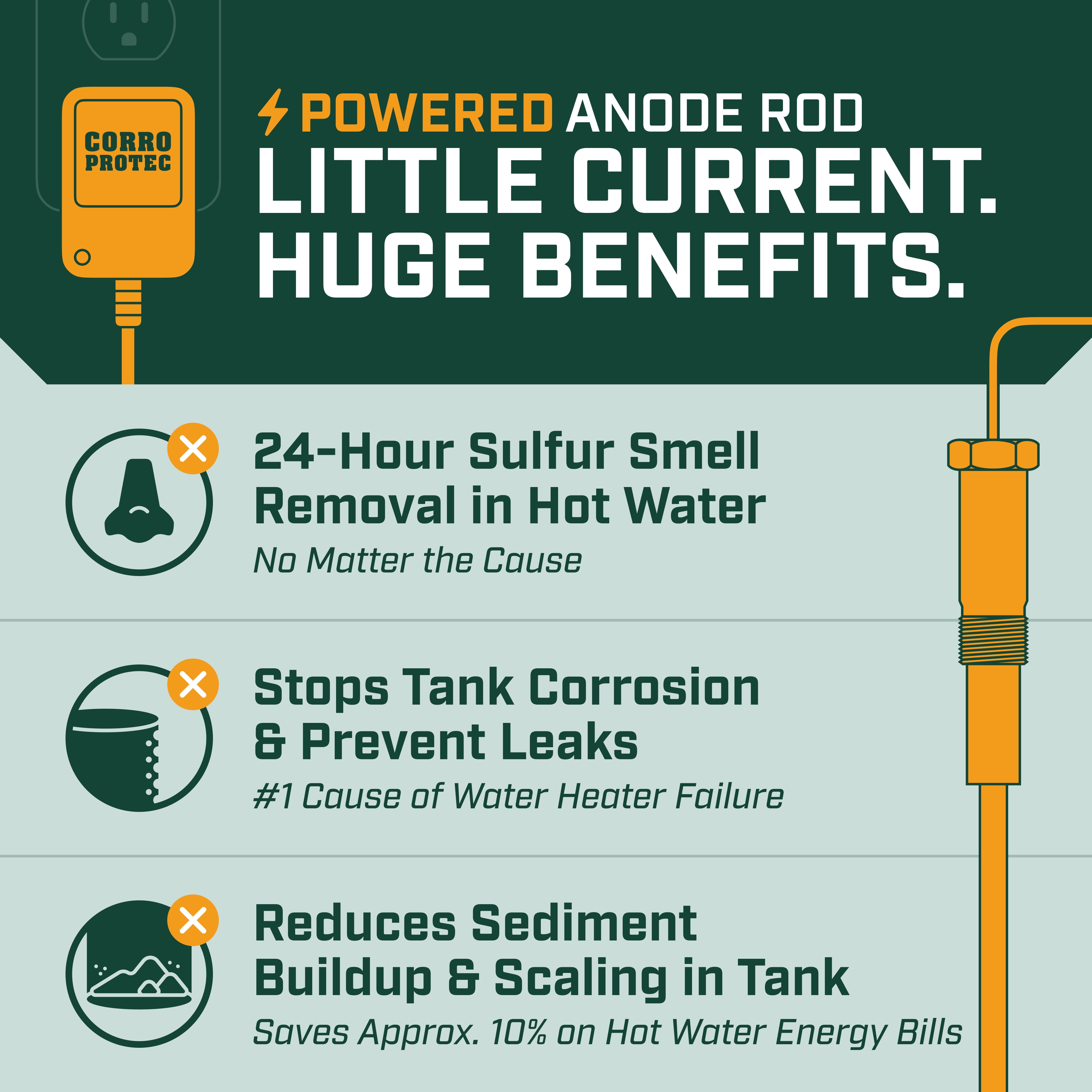 Corro-Protec Powered Anode Rod for Water Heater, Stops Odors and Corrosion, 20-Year Warranty