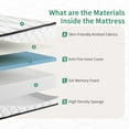thumbnail image 4 of 6 Inch Twin Mattress for Kids Adults Single Bed, Memory Foam Twin Size Mattress in a Box for Comfort Sleep & Pressure Relief, CertiPUR-US Certified Twin Mattresses Medium Firm,Fiberglass-Free, 4 of 8