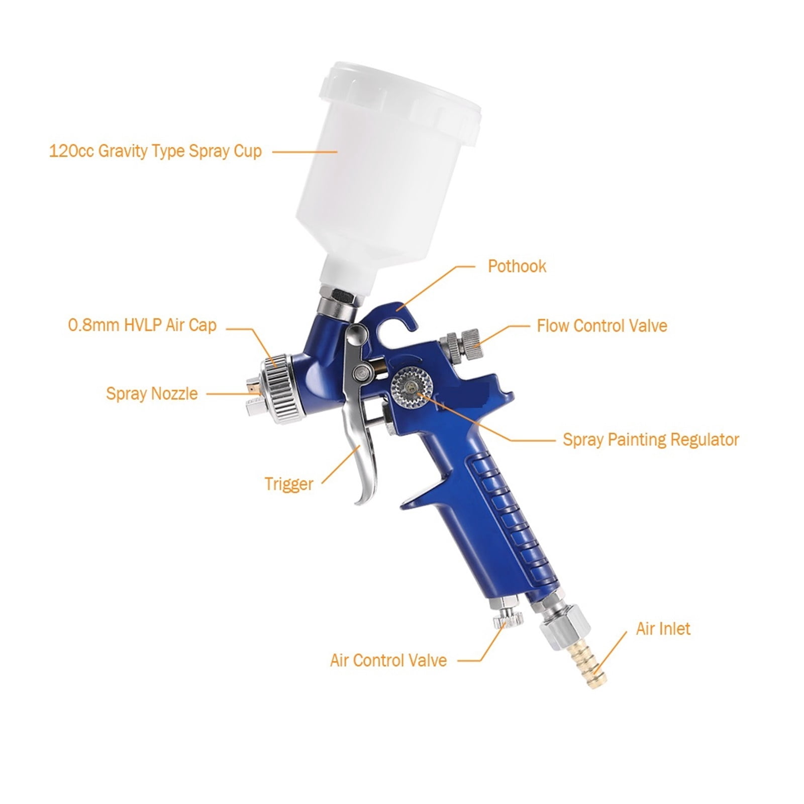 0.8mm/1.0mm Mini Spary Gun Paint Airbrush Feed Air Brush for Wall Car Painting Nail Cake Decorate Painting Spraying ,Adjustable Nozzles