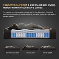 thumbnail image 5 of LuckyLotus Twin Mattress 14 inch Hybrid Twin Size Mattress in a Box Gel Memory Foam & Pocket Springs Medium Firm Pressure Relief Strong Edge Support Black, 5 of 11