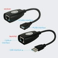 thumbnail image 6 of SIEYIO 2x Ethernet Extension Cable USB to RJ45 LAN Connector Ethernet Line Adapter, 6 of 9