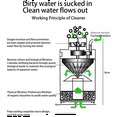 thumbnail image 3 of Fully Automatic Fish Tank Stool Suction Collector Fish Stool Vacuum Cleaner, 3 of 5