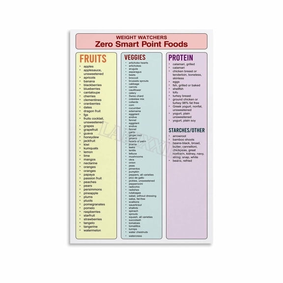 Weight1 Watchers Zero Point Food Poster Healthy Eating Wall Art (5) Canvas Painting for Living Room Bedroom Decor