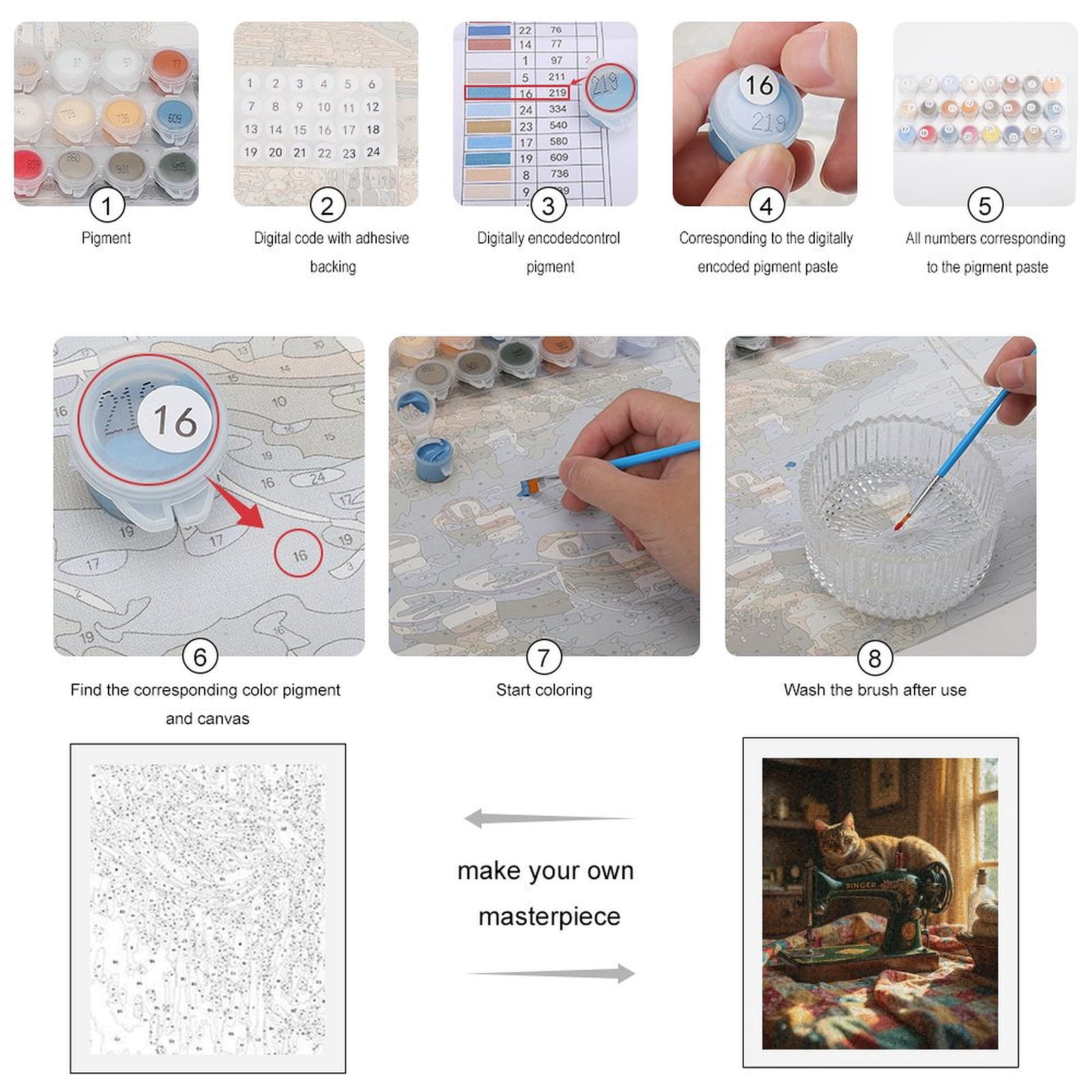 Paint by Numbers Kit for Adults, Vintage Sewing Machine Cat Charm Paint by Numbers, Easy Paint by Numbers Kit for Adults Beginner, DIY Adult Paint by Number Kits on Canvas, Home Decor