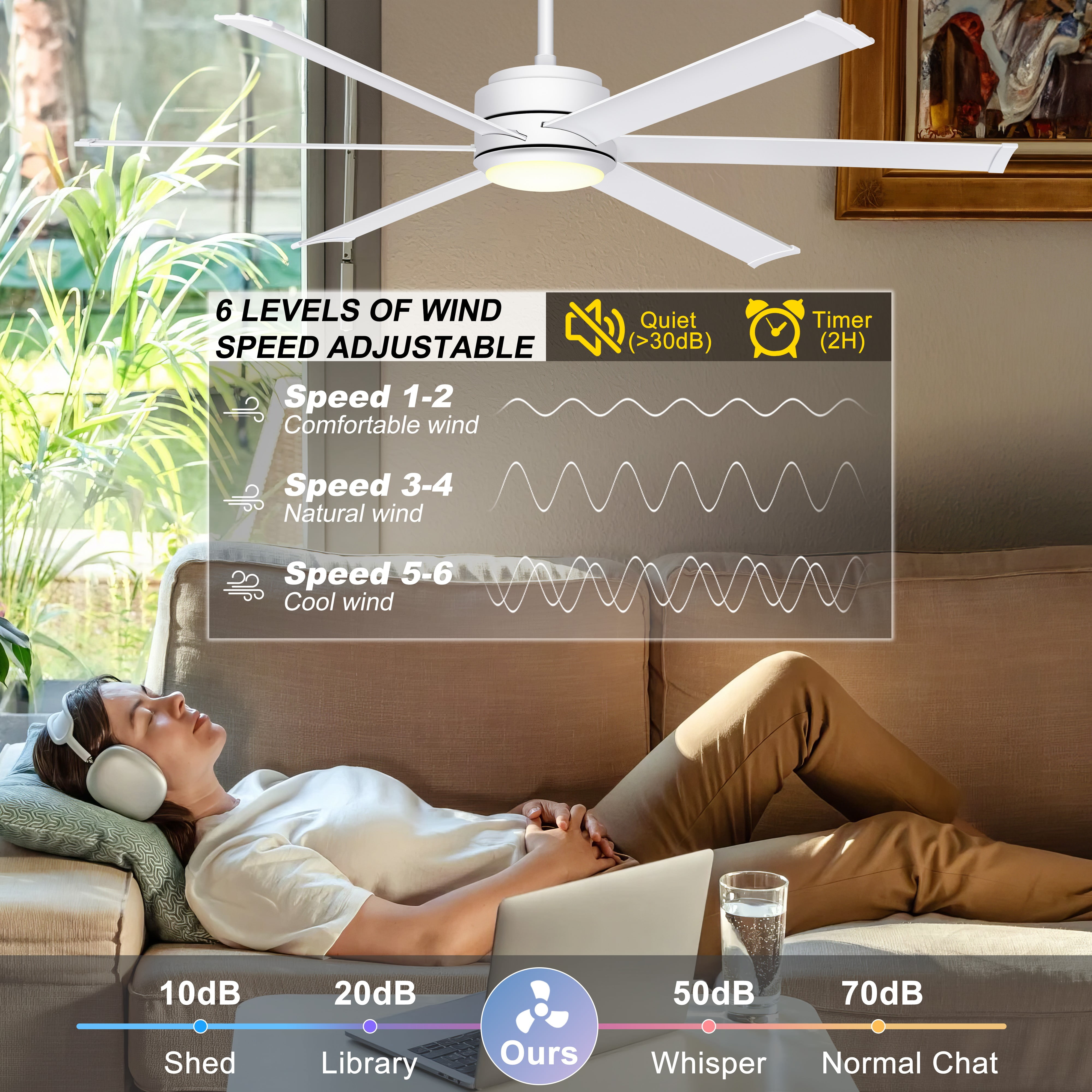 Ohniyou 60" Industrial Ceiling Fan with Lights And Remote, 6 Aluminum Blade Dimmable Farmhouse Indoor Outdoor Ceiling Fan for Patio Living Room, White