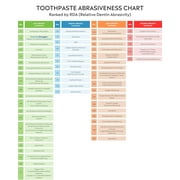 Essential Oxygen Certified Organic Toothpaste, Fluoride-Free, Enamel-Safe, Gentle Whitening, Peppermint, 4 oz, Pack of 3