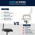 thumbnail image 6 of Flash Furniture Whitney High-Back Swivel LeatherSoft Desk Chair with Armrests, White/Rose Gold, 6 of 19