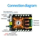 thumbnail image 4 of Placa amplificadora HIFI de doble canal TDA7498E 2,0 160Wx2 20Hz-20KHz (negro) Likrtyny  Para estrenar, 4 of 9
