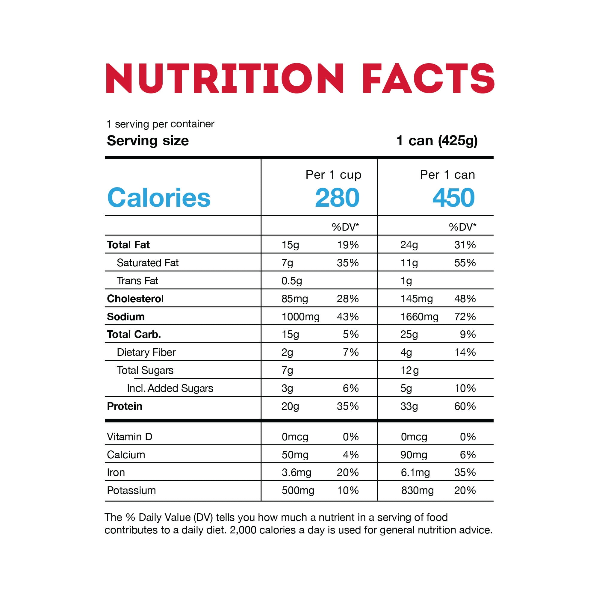 (2 pack) Wendy's Chili No Beans, 33g Protein Per Serving, Canned Chili, 15 oz. Can