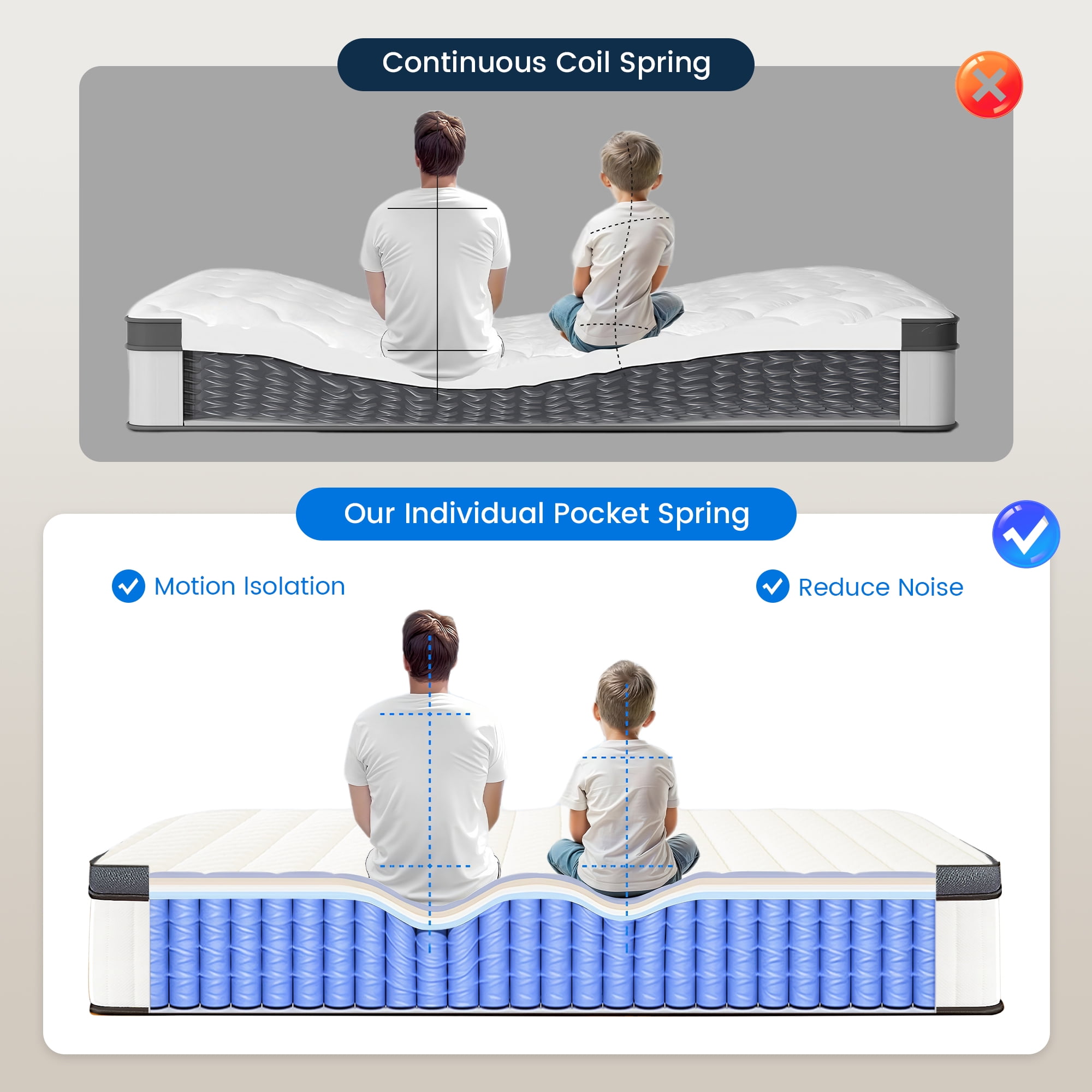 Queen Mattress 12 inch, Hybrid Queen Size Mattress in a Box with Upgrade Innerspring, White