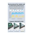 thumbnail image 4 of Carcasa para Disco Duro SAS/SATA USB-C: Admite Unidades de 2,5/3,5 Pulgadas, Velocidad de Transferencia de 5 Gbps, Carcasa para Disco Duro Externo con ENCHUFE UE, 4 of 5