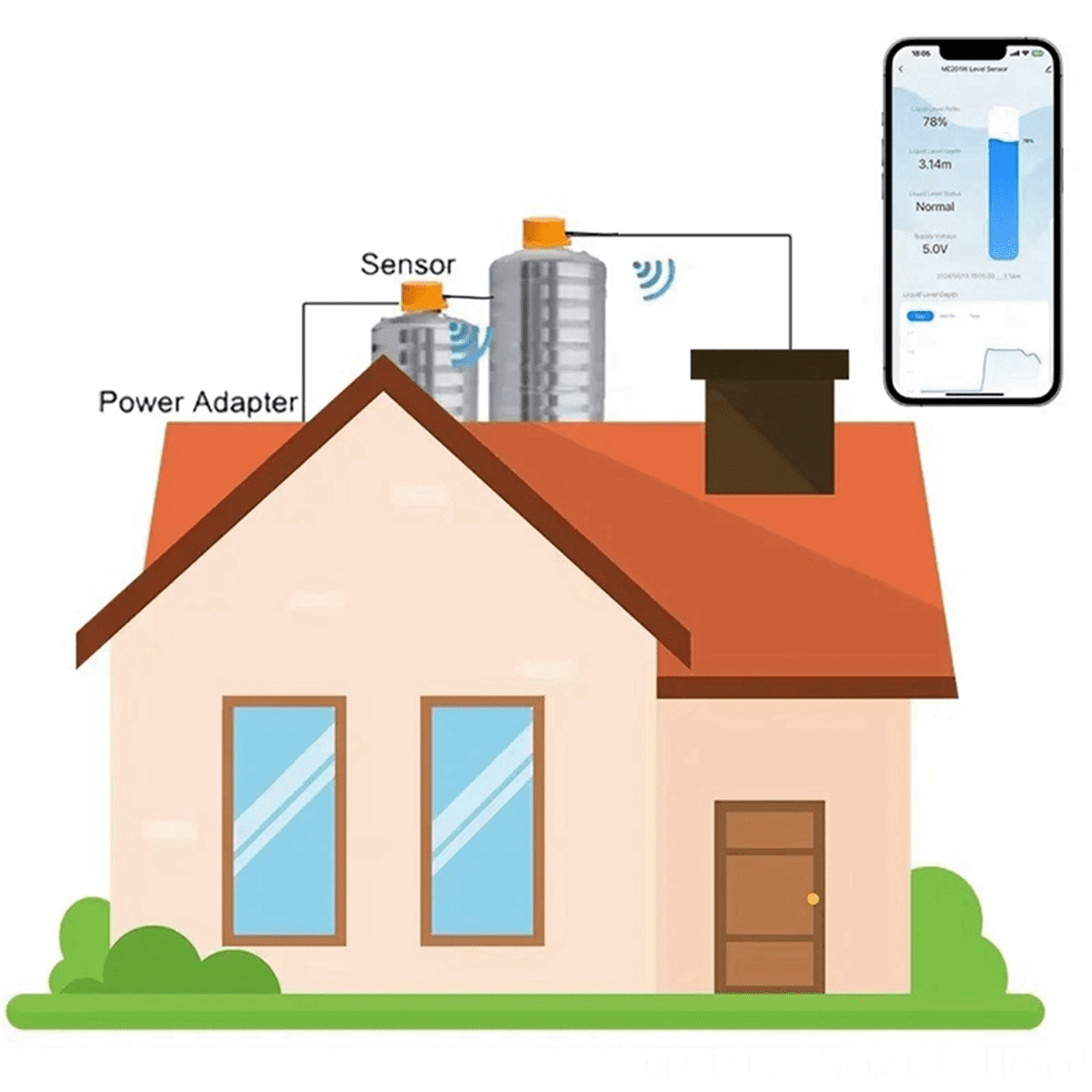 Tuya Smart Zigbee Ultrasonic Water Tank Level Monitor Sensor Real-Time Alerts App Control for IOS & Android US Plug,1 * Water Tank Monitor Sensor,Yellow